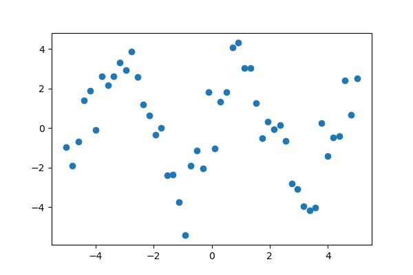 ../../../_images/sphx_glr_plot_curve_fit_001.png