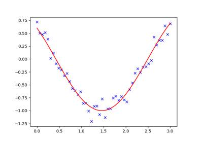 ../../_images/sphx_glr_plot_curve_fitting_thumb.png