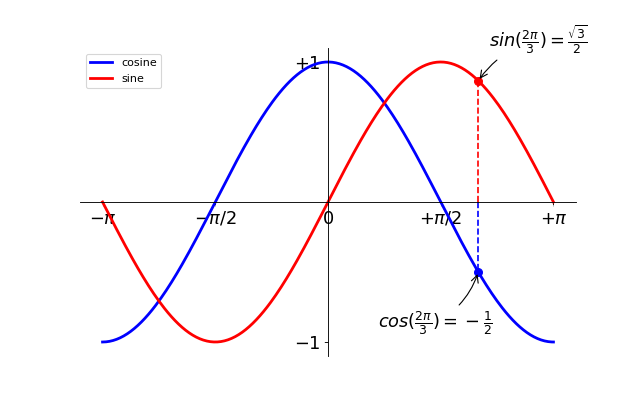 ../../../../_images/sphx_glr_plot_exercise_10_001.png