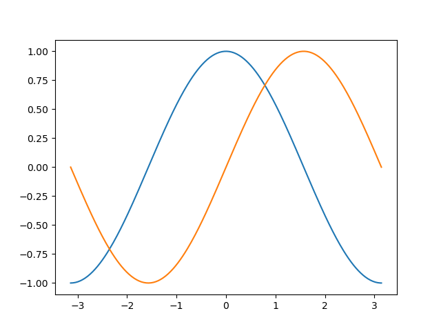 2 axis python