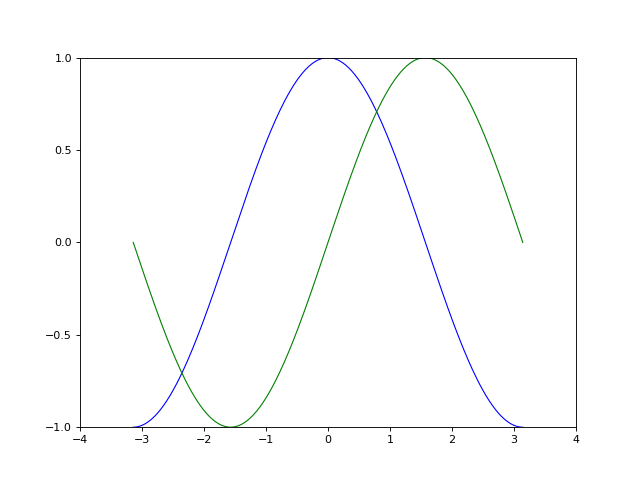 pylab download python 3.4