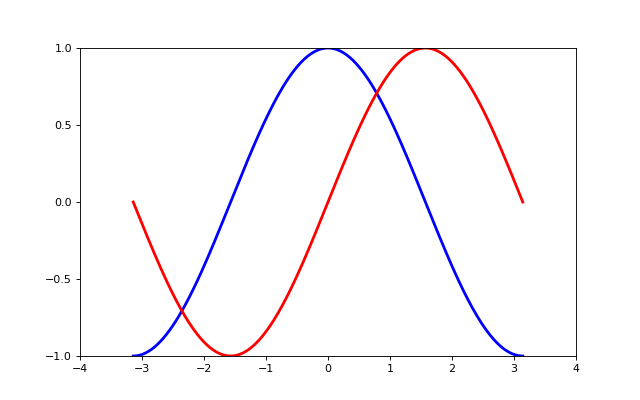 ../../../../_images/sphx_glr_plot_exercise_3_001.png