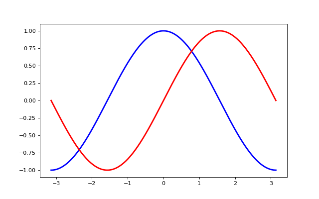 ../../_images/sphx_glr_plot_exercise_4_001.png