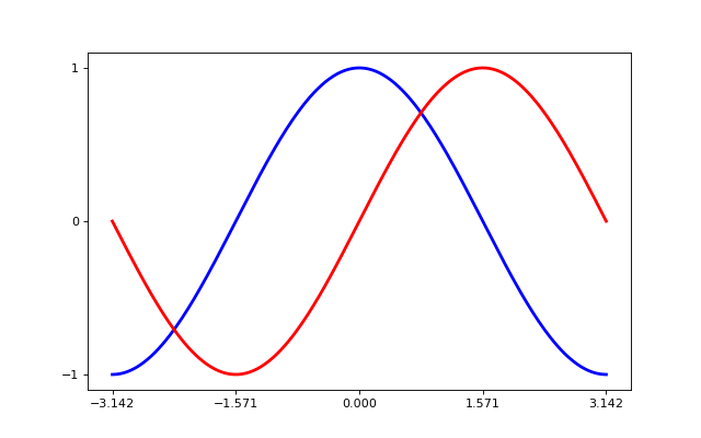 ../../_images/sphx_glr_plot_exercise_5_001.png