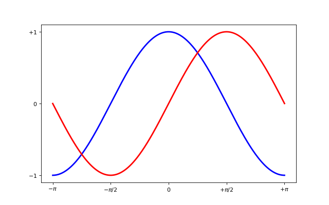 ../../../../_images/sphx_glr_plot_exercise_6_001.png