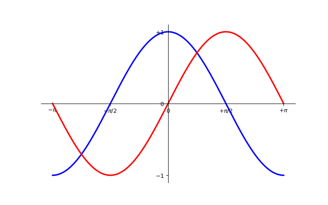 ../../_images/sphx_glr_plot_exercise_7_001.png