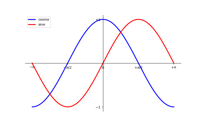 ../../../../_images/sphx_glr_plot_exercise_8_001.png