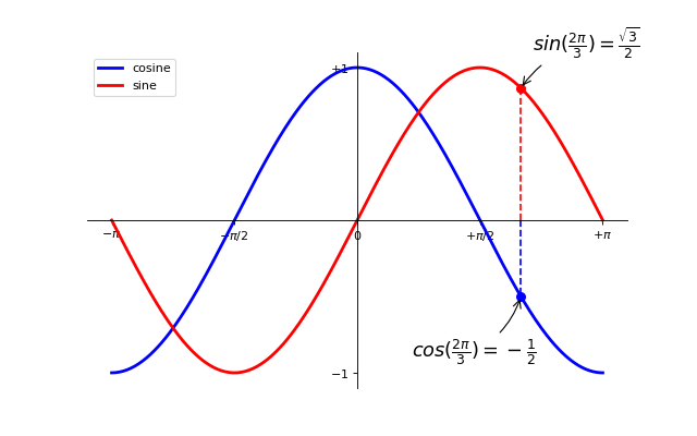 ../../../../_images/sphx_glr_plot_exercise_9_001.png