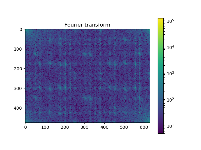 ../../../../_images/sphx_glr_plot_fft_image_denoise_002.png