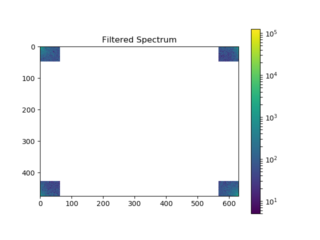 ../../../../_images/sphx_glr_plot_fft_image_denoise_003.png