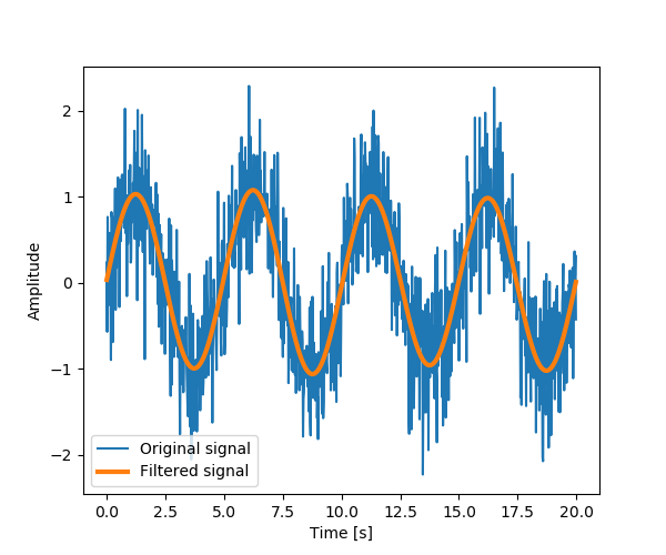 Fourier Transforms (scipy.fft) — SciPy v1.12.0 Manual