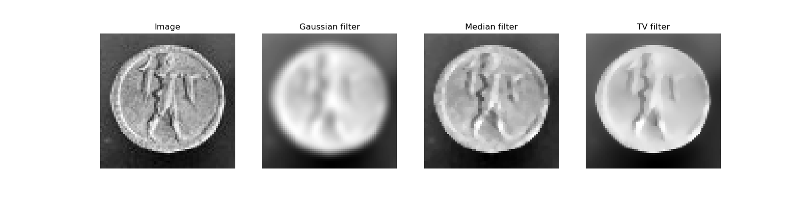 python imaging library ubuntu