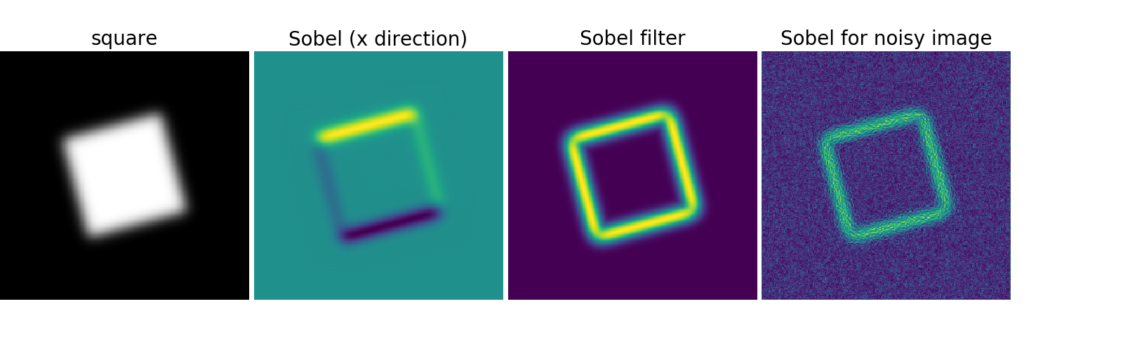 Kreunt nationale vlag Facet 2.6.8.17. Finding edges with Sobel filters — Scipy lecture notes