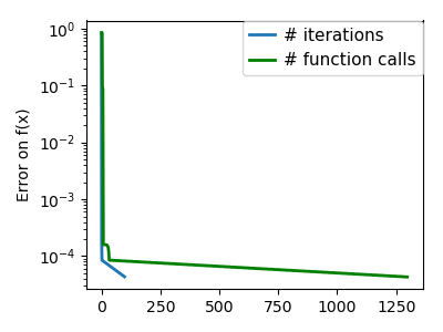 ../../../_images/sphx_glr_plot_gradient_descent_103.png