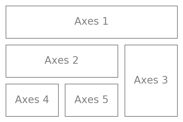 ../../_images/sphx_glr_plot_gridspec_001.png