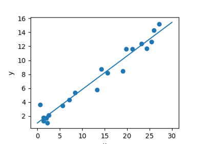../../_images/sphx_glr_plot_linear_regression_thumb.png
