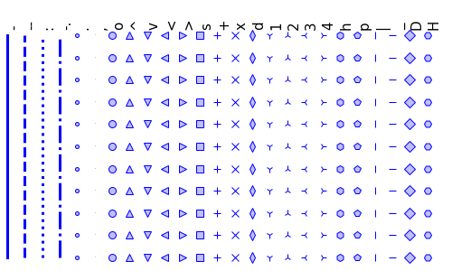 linestyles-scipy-lecture-notes