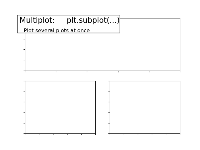 ../../_images/sphx_glr_plot_multiplot_ext_001.png