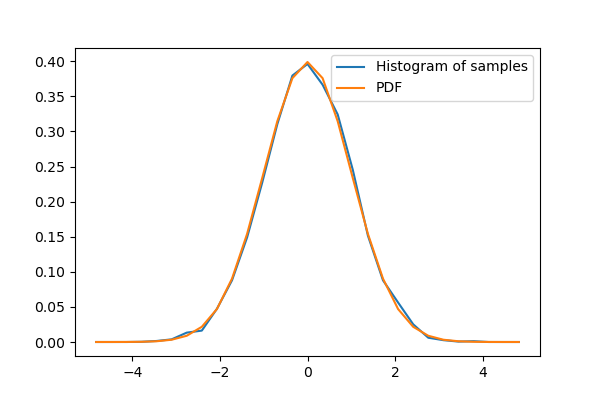 histogram maker probability