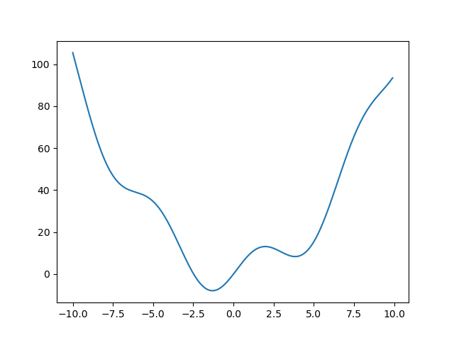 ../_images/sphx_glr_plot_optimize_example1_001.png