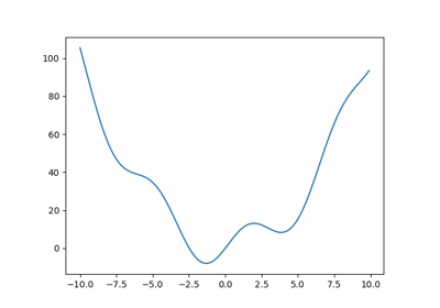 ../_images/sphx_glr_plot_optimize_example1_thumb.png