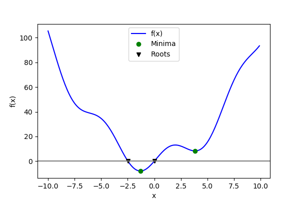 ../../../_images/sphx_glr_plot_optimize_example2_001.png