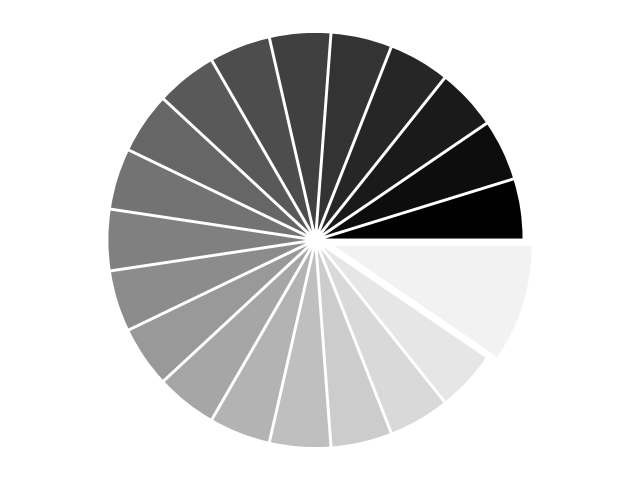 ../../../_images/sphx_glr_plot_pie_001.png