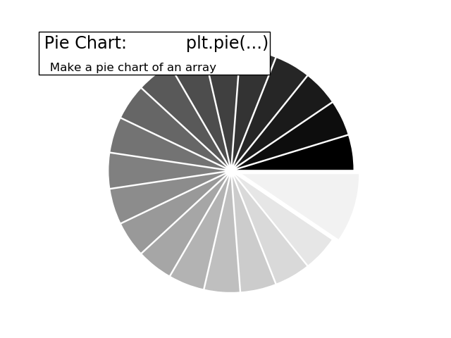 ../../_images/sphx_glr_plot_pie_ext_001.png