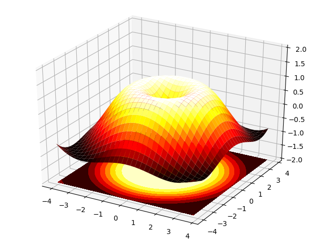 ../../_images/sphx_glr_plot_plot3d_001.png