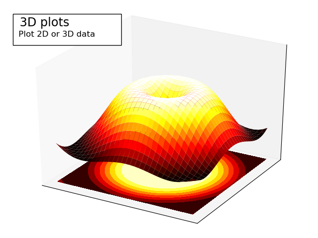 ../../../../_images/sphx_glr_plot_plot3d_ext_001.png