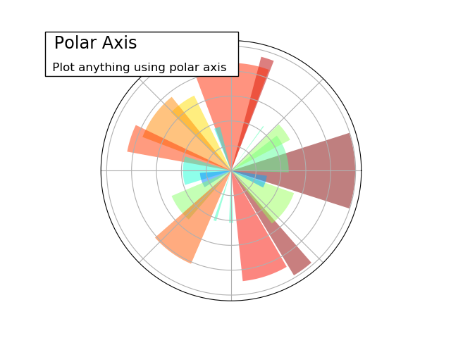 ../../_images/sphx_glr_plot_polar_ext_001.png