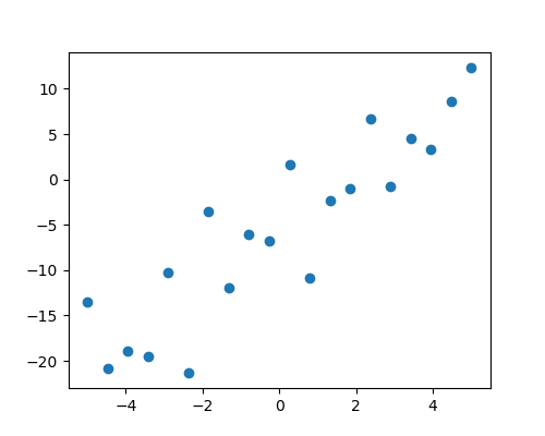 ../../../_images/sphx_glr_plot_regression_001.png