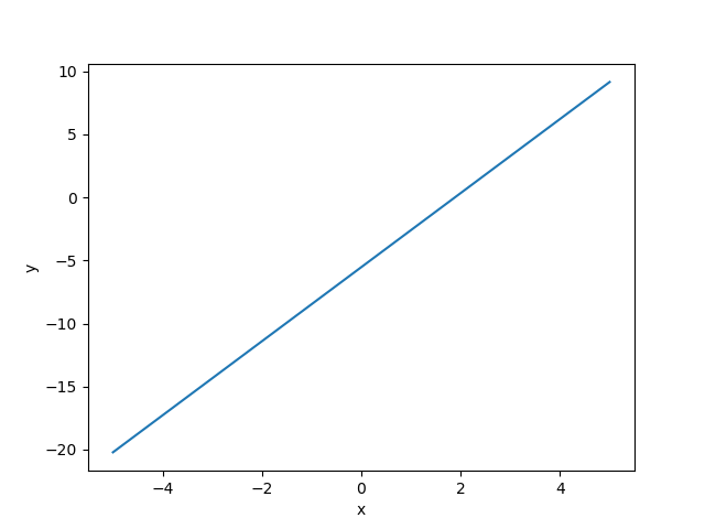 ../../../_images/sphx_glr_plot_regression_002.png