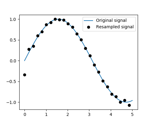 ../_images/sphx_glr_plot_resample_001.png