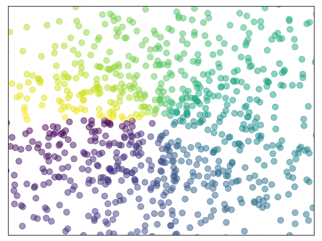 ../../_images/sphx_glr_plot_scatter_001.png