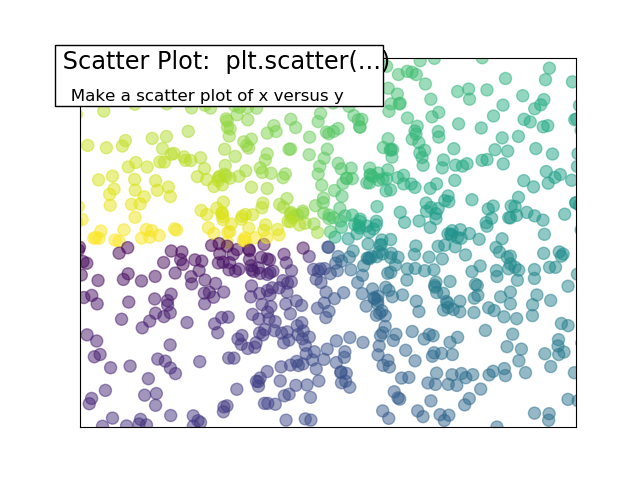 ../../_images/sphx_glr_plot_scatter_ext_001.png