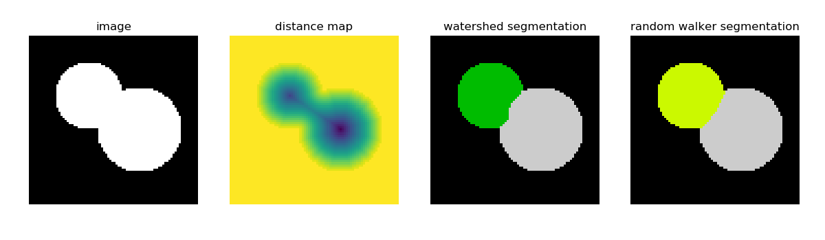 ../../_images/sphx_glr_plot_segmentations_001.png