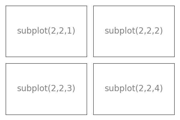 python plot subplot in with different arrays