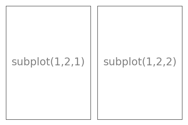 ../../../_images/sphx_glr_plot_subplot-vertical_001.png