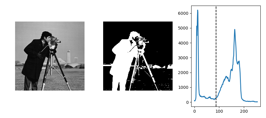 ../../_images/sphx_glr_plot_threshold_001.png