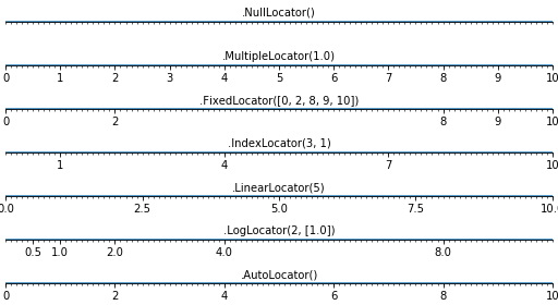 ../../_images/sphx_glr_plot_ticks_001.png