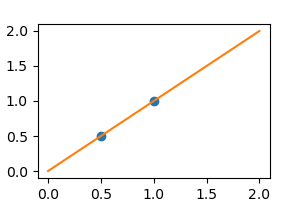 ../../../_images/sphx_glr_plot_variance_linear_regr_001.png