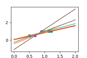 ../../_images/sphx_glr_plot_variance_linear_regr_002.png