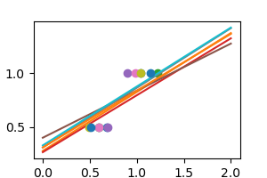 ../../../_images/sphx_glr_plot_variance_linear_regr_003.png