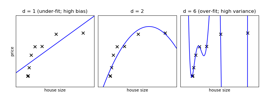 ../../_images/sphx_glr_plot_bias_variance_001.png