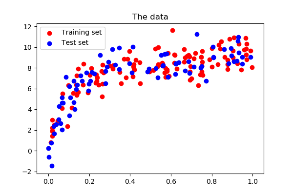 ../../_images/sphx_glr_plot_bias_variance_002.png