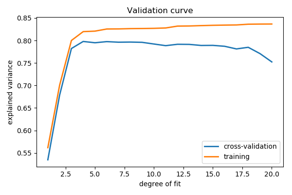 ../../_images/sphx_glr_plot_bias_variance_003.png