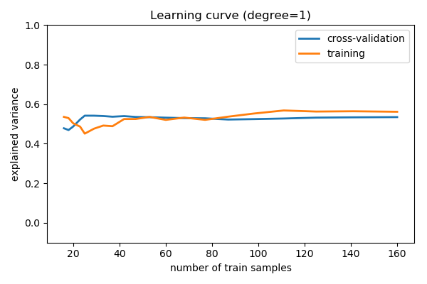 ../../_images/sphx_glr_plot_bias_variance_004.png