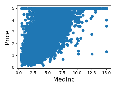 ../../_images/sphx_glr_plot_california_prediction_002.png