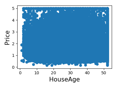 ../../_images/sphx_glr_plot_california_prediction_003.png